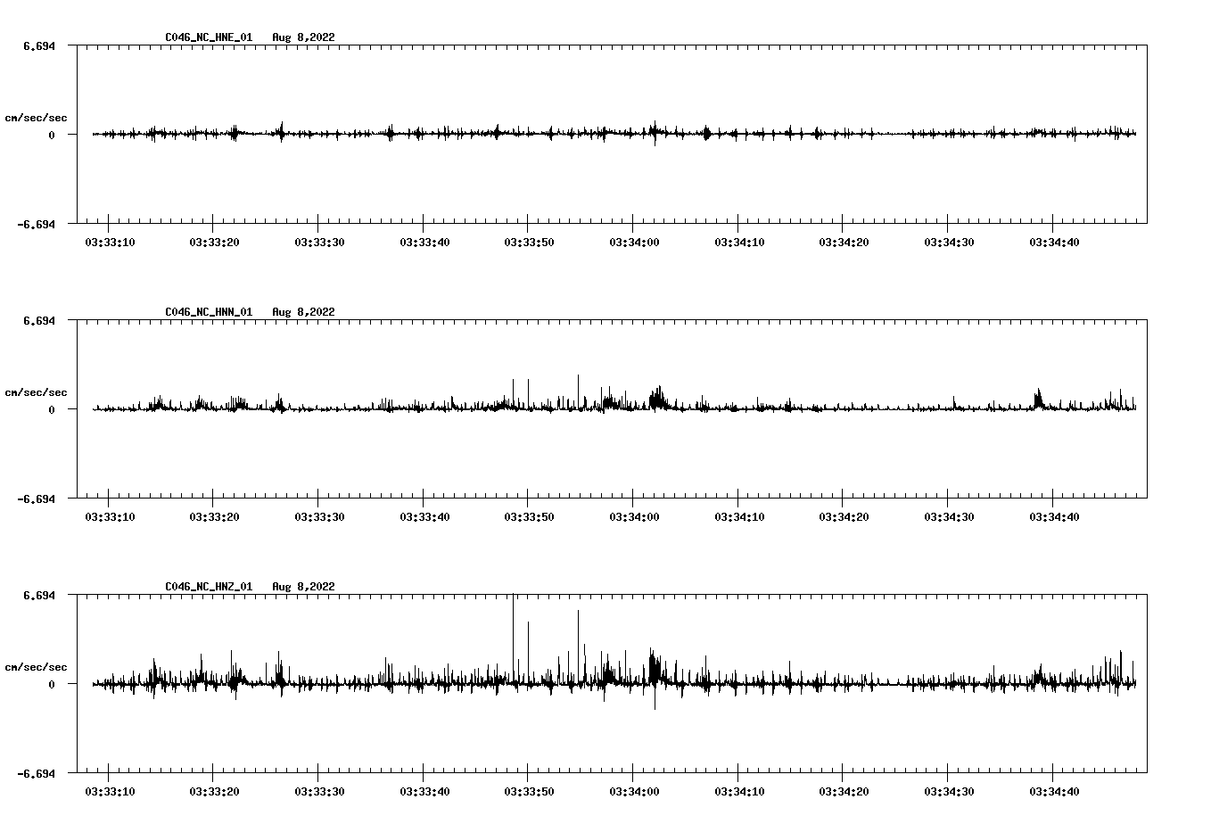 waveform image
