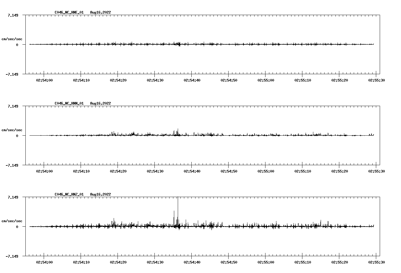 waveform image