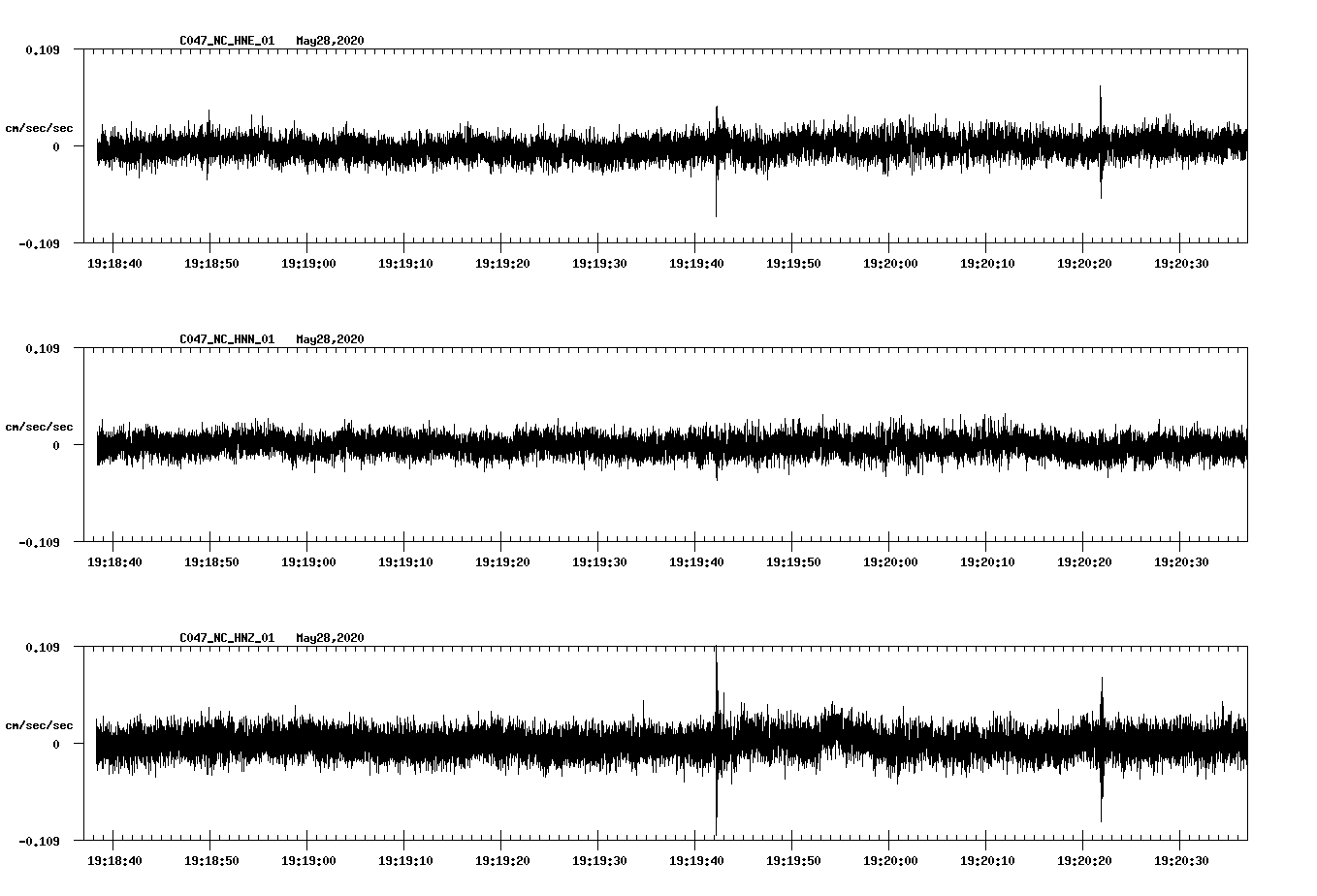 waveform image