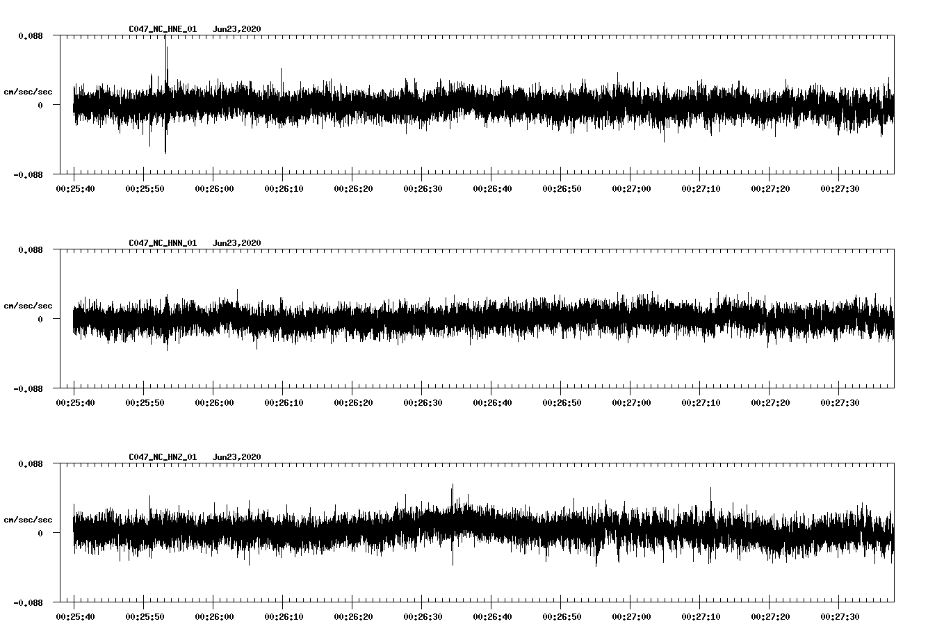 waveform image