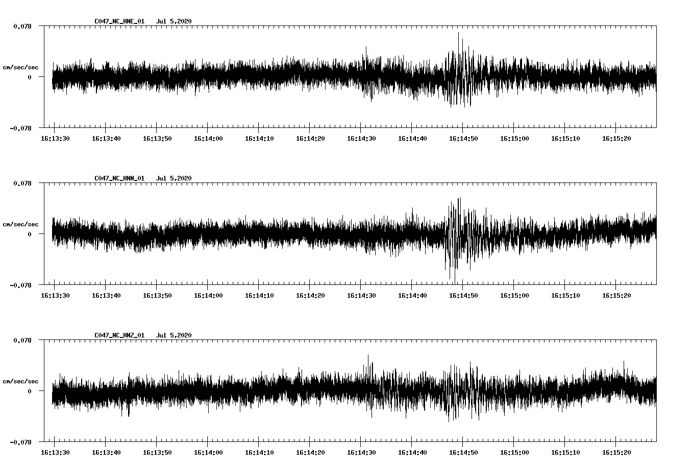 waveform image