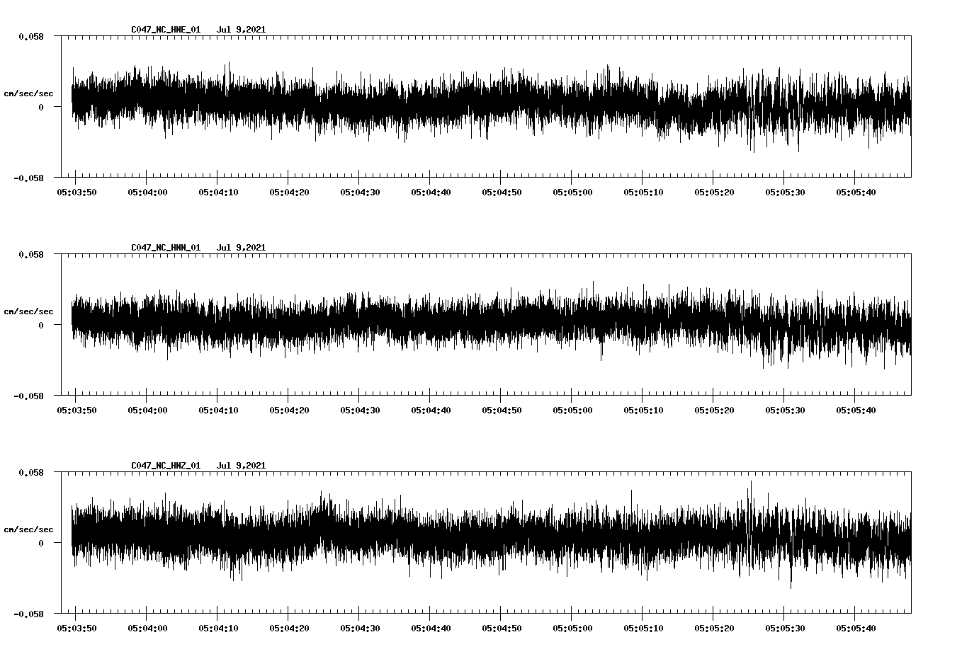 waveform image