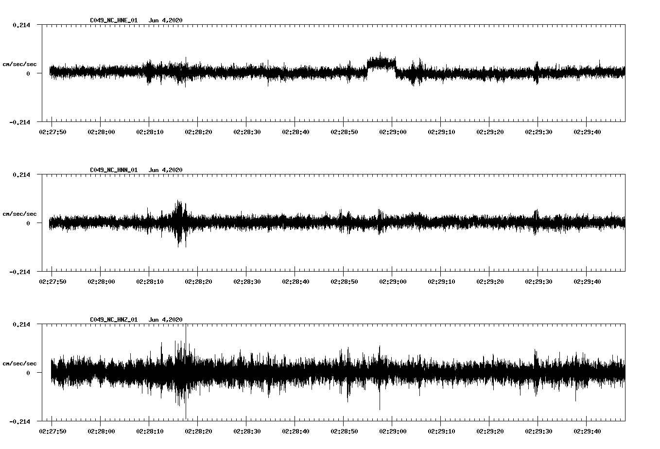 waveform image