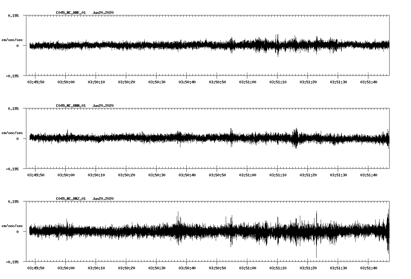 waveform image