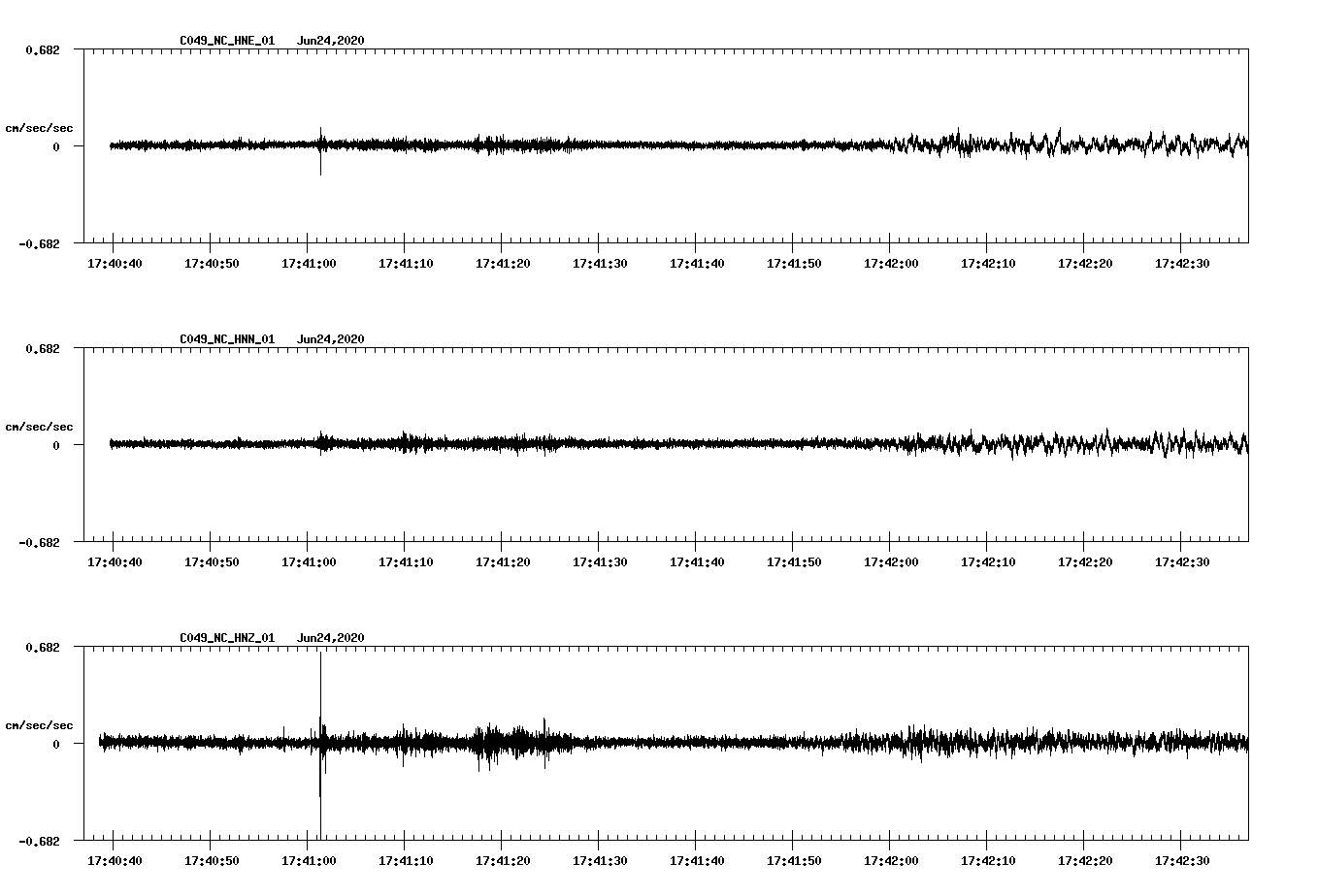 waveform image