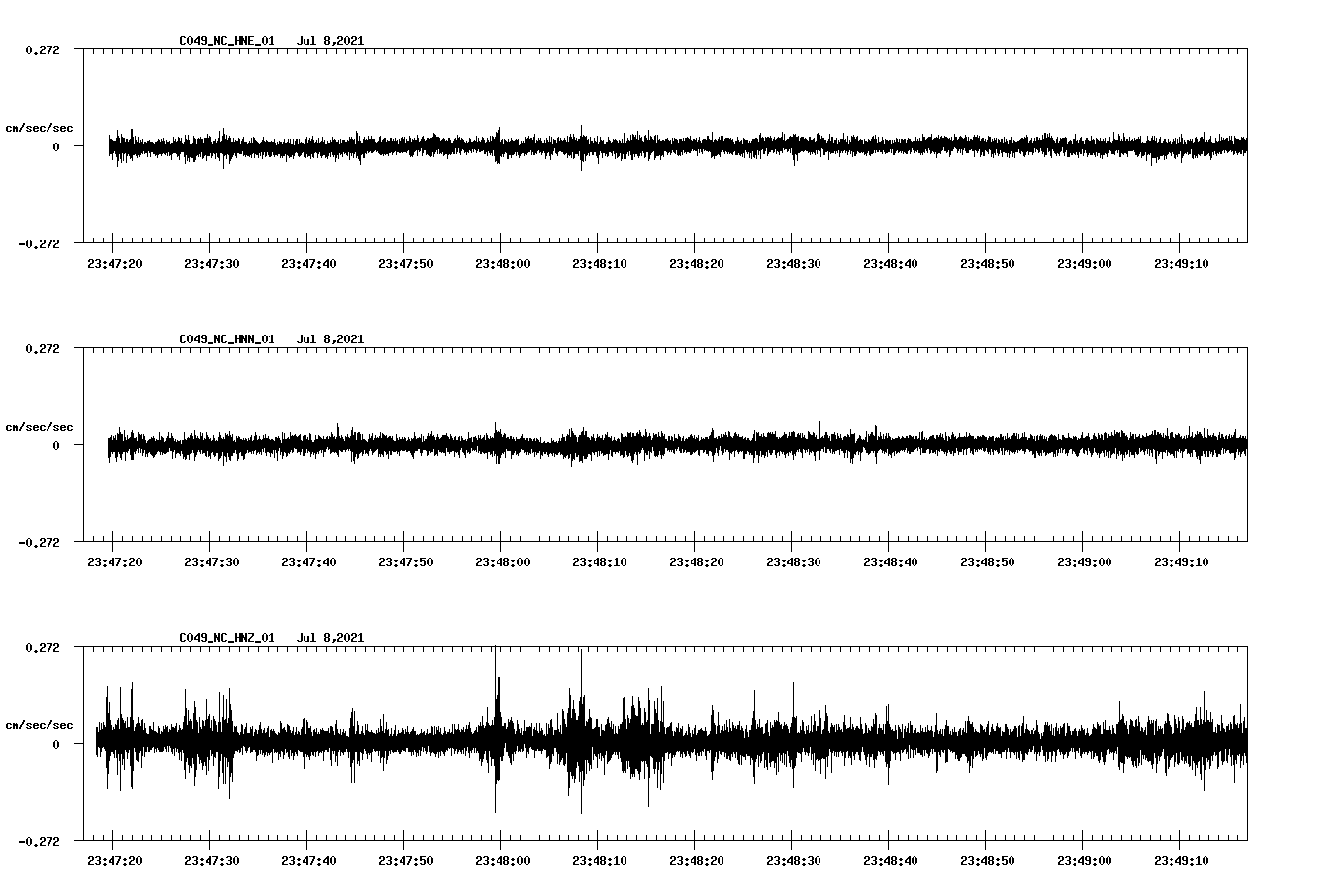 waveform image