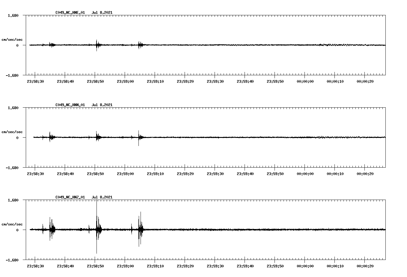 waveform image