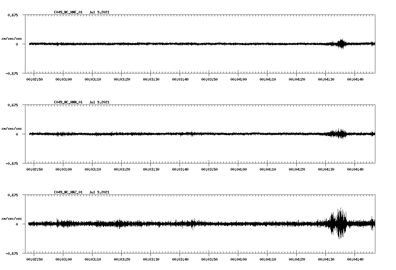 waveform image