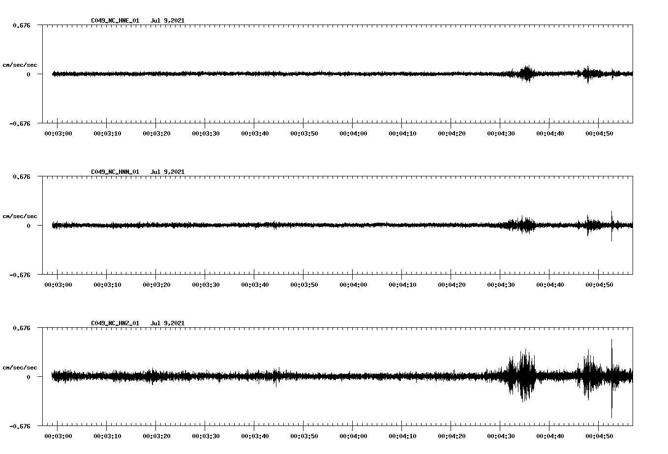 waveform image