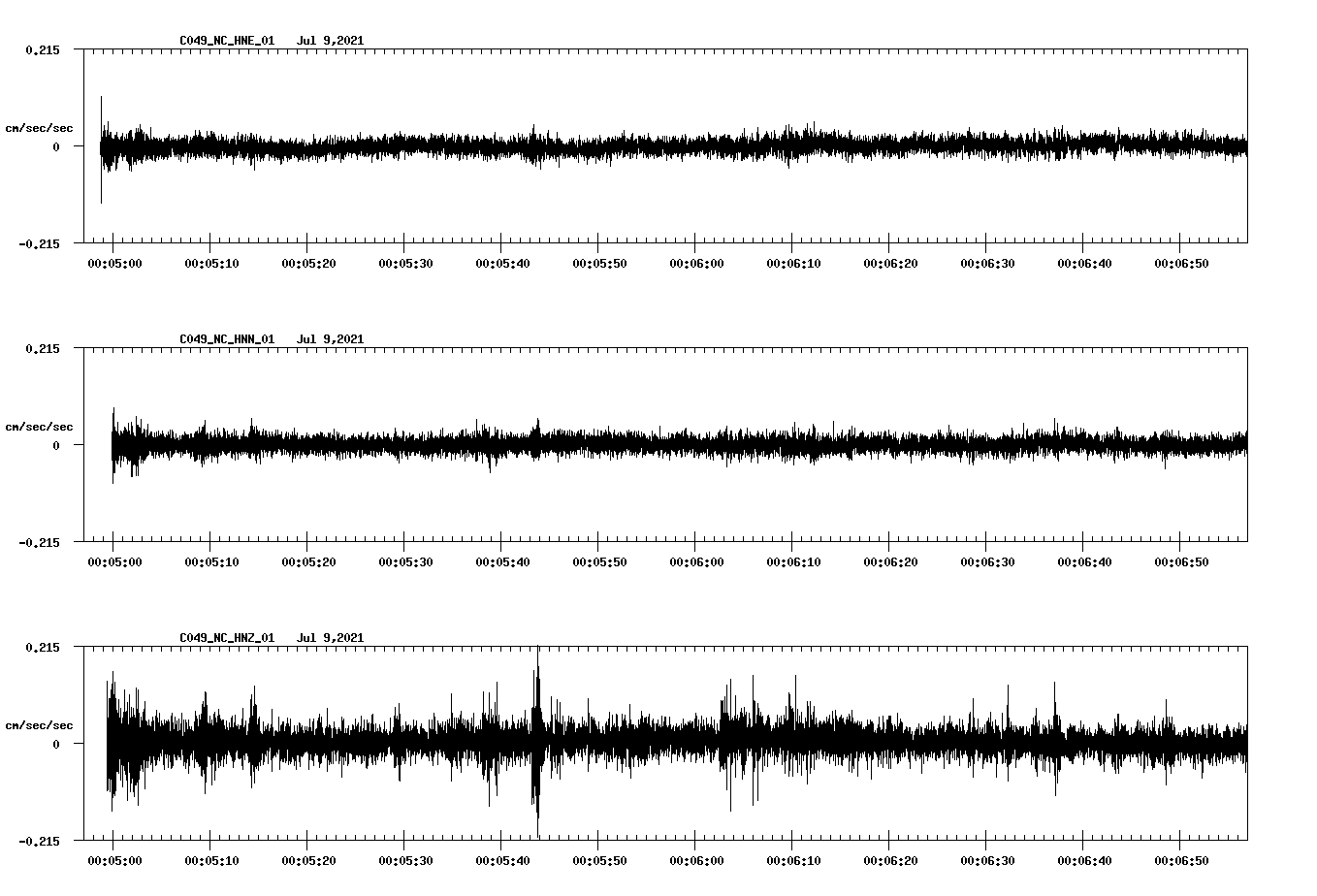waveform image