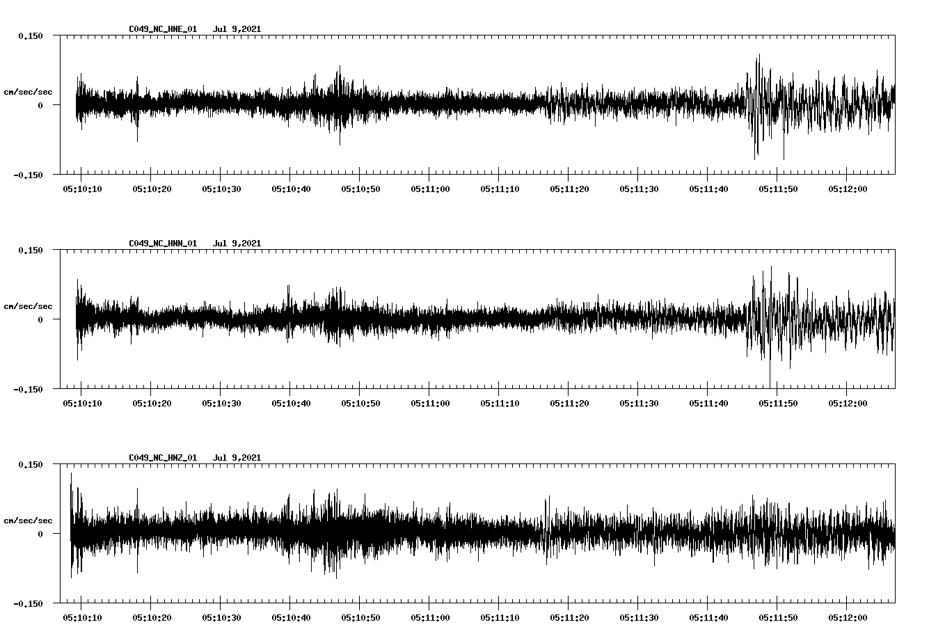 waveform image