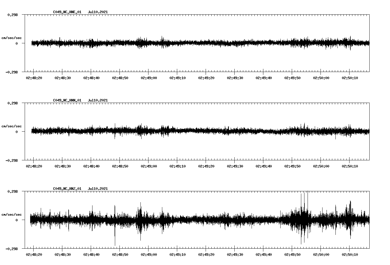 waveform image