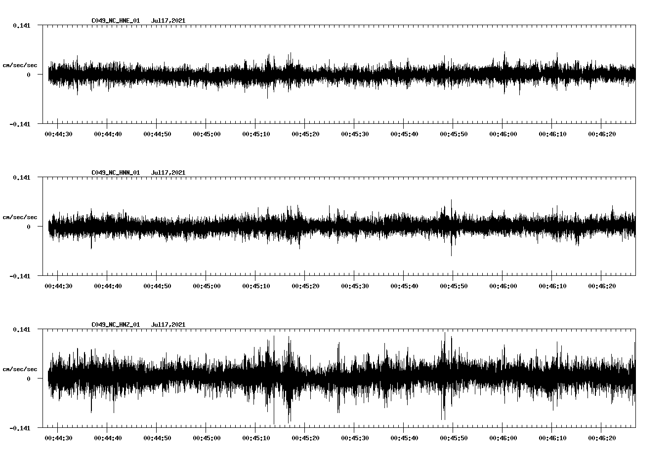 waveform image