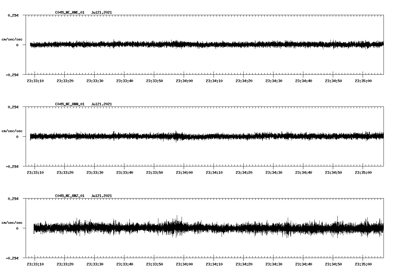 waveform image