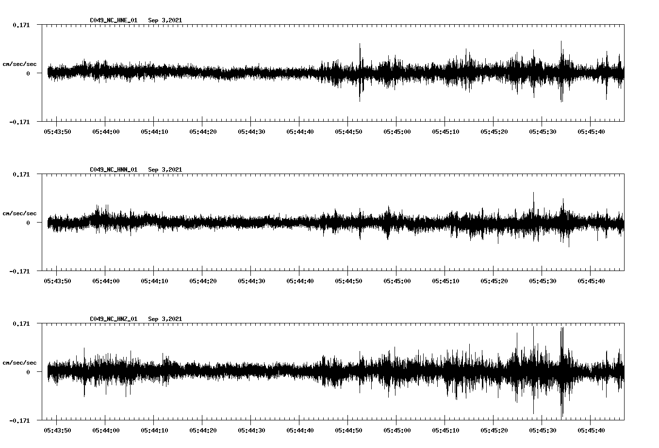waveform image