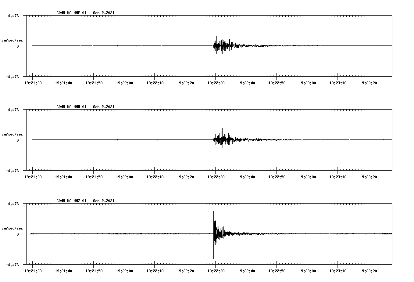 waveform image