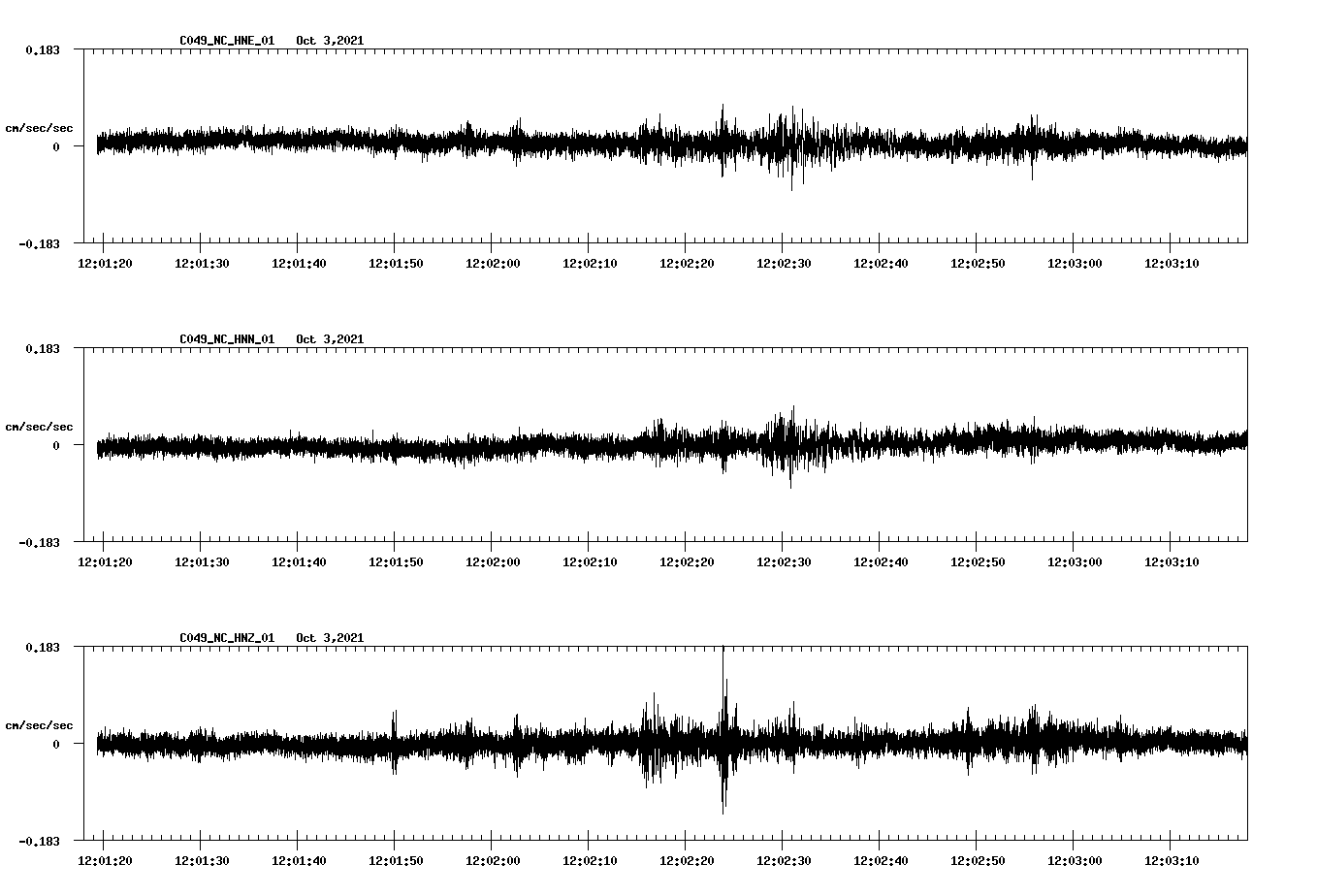 waveform image