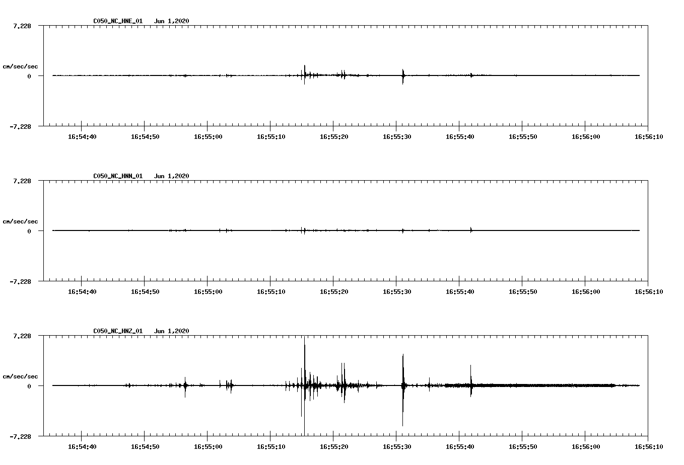 waveform image