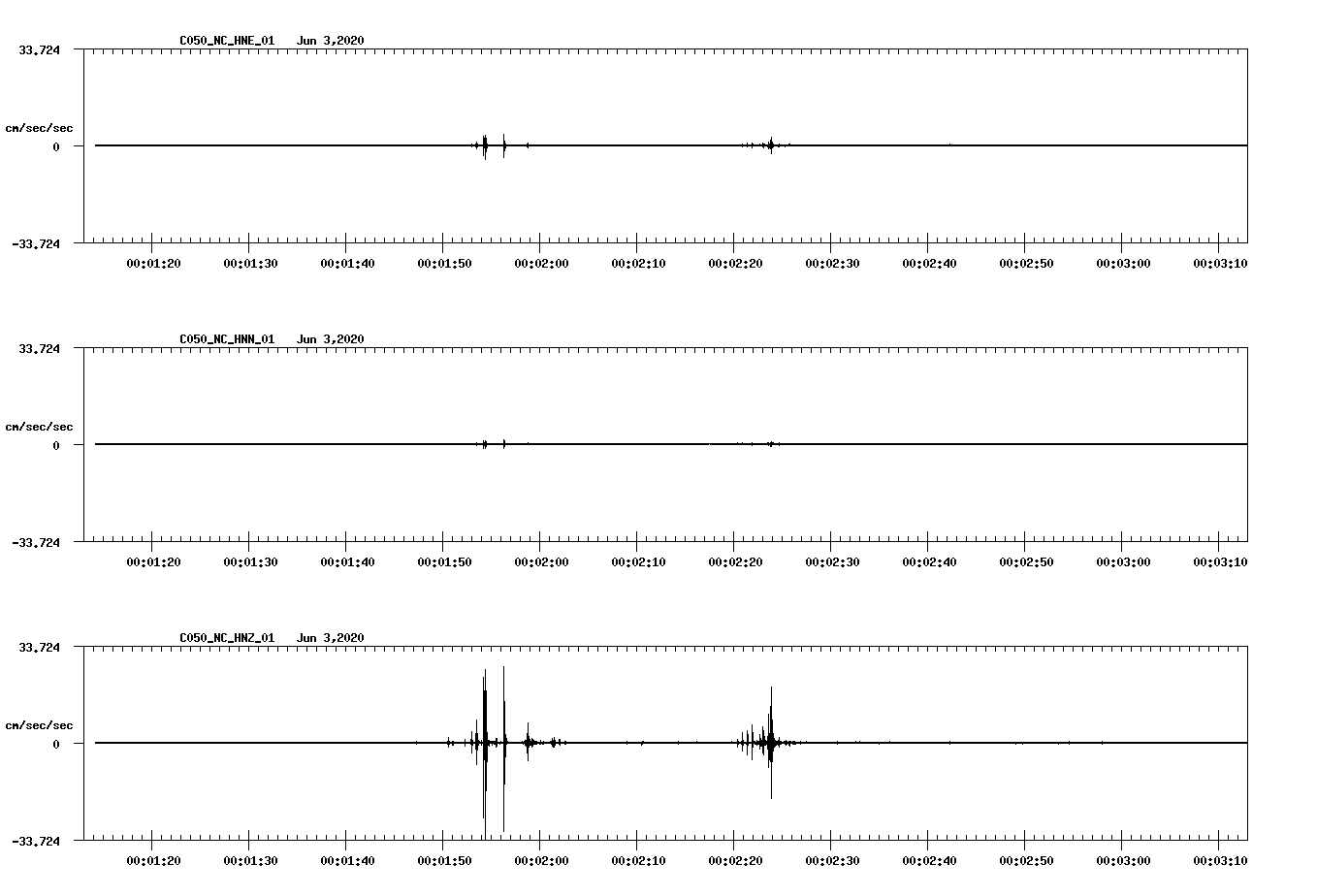 waveform image