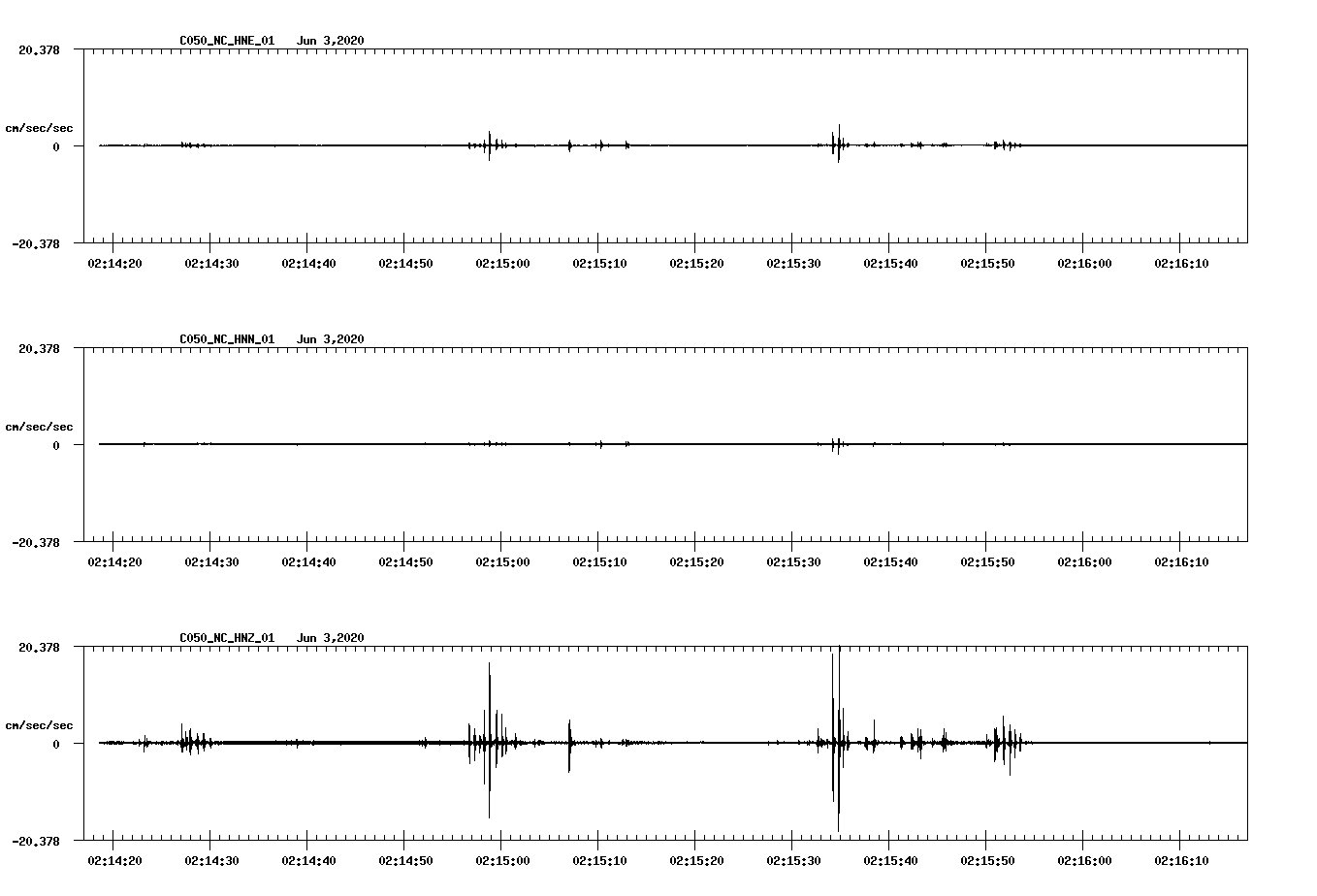 waveform image