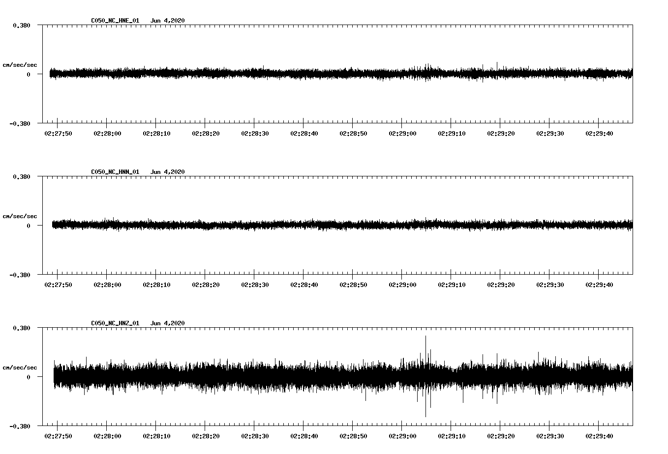 waveform image