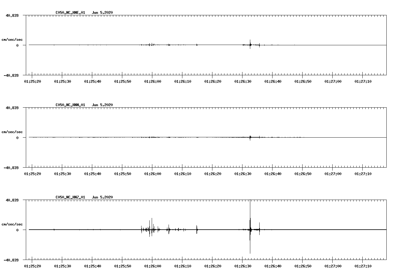 waveform image