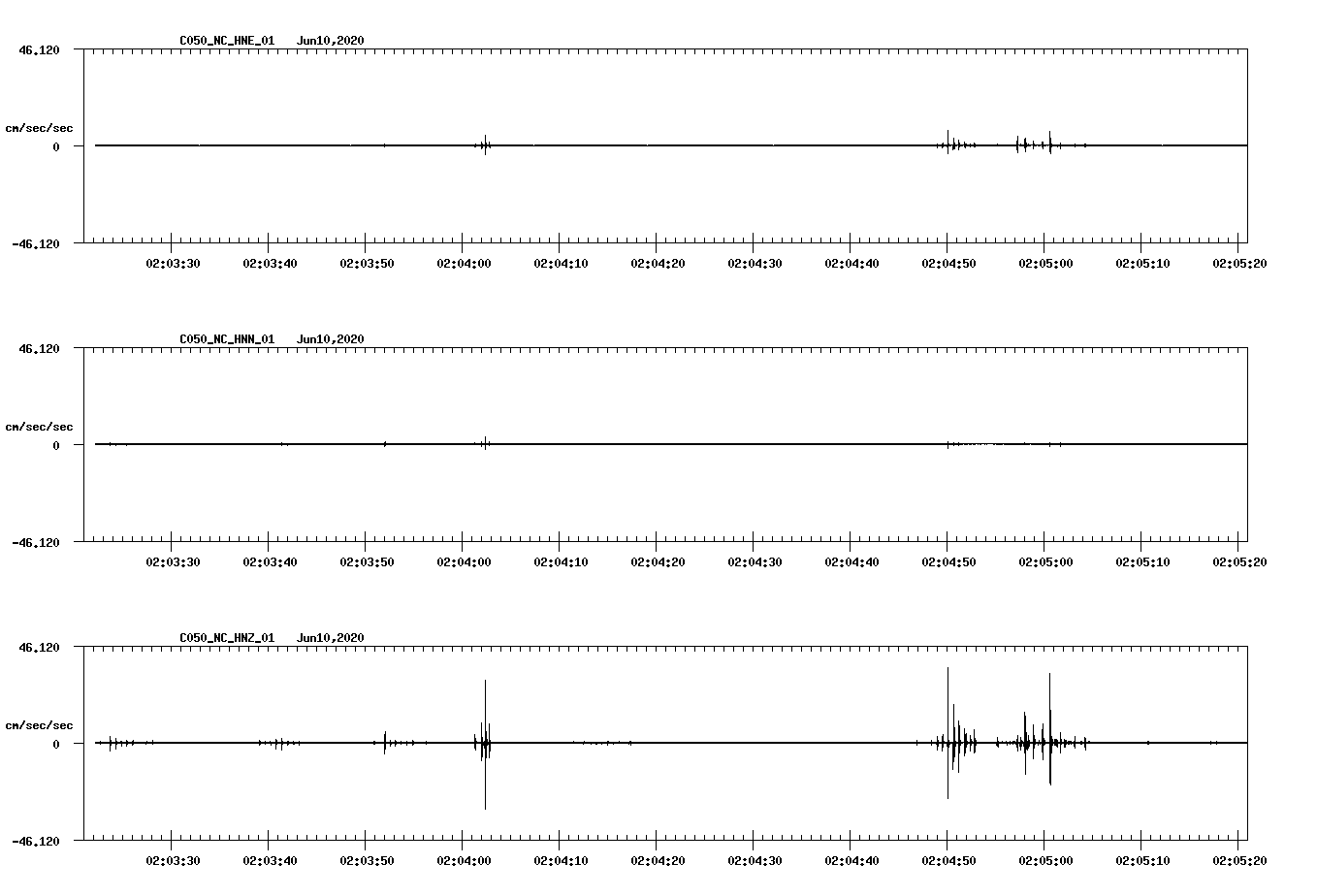 waveform image