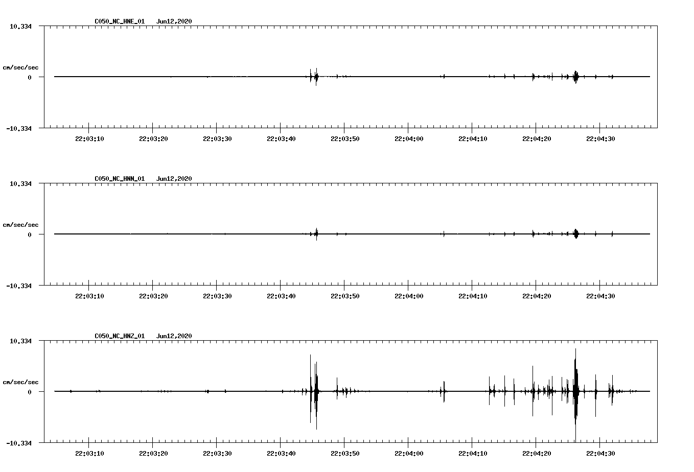 waveform image