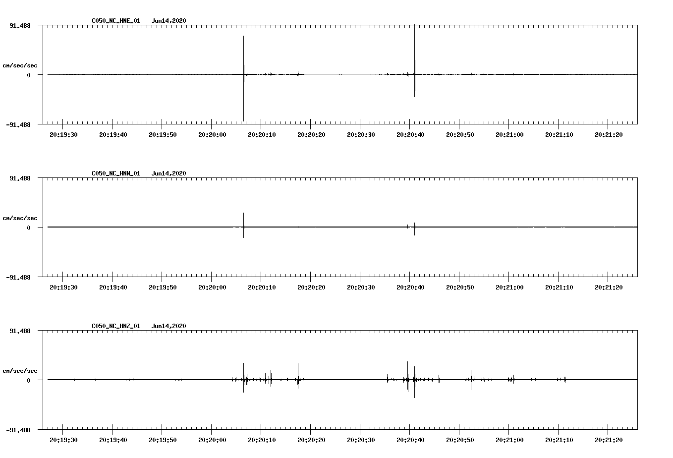waveform image