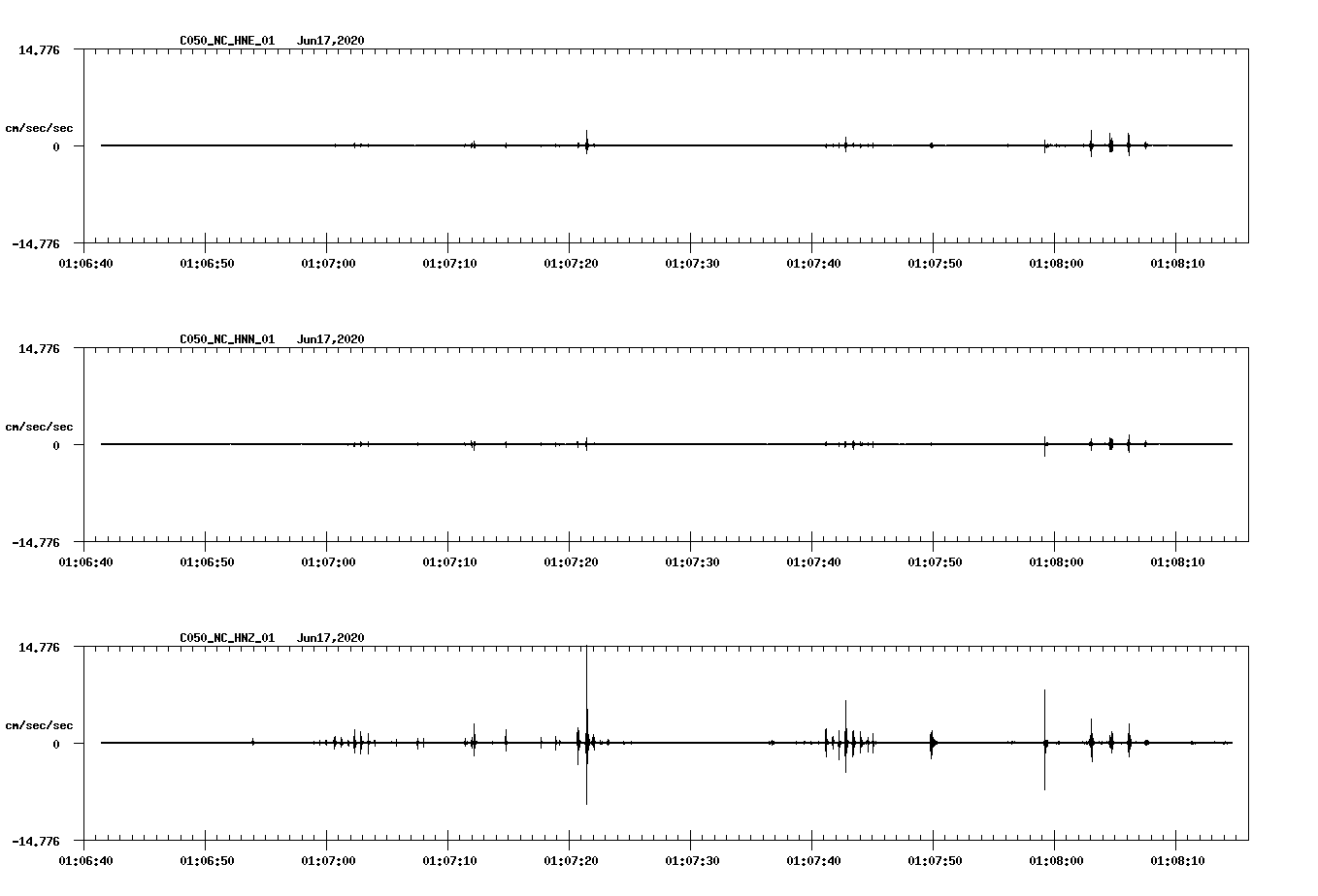 waveform image
