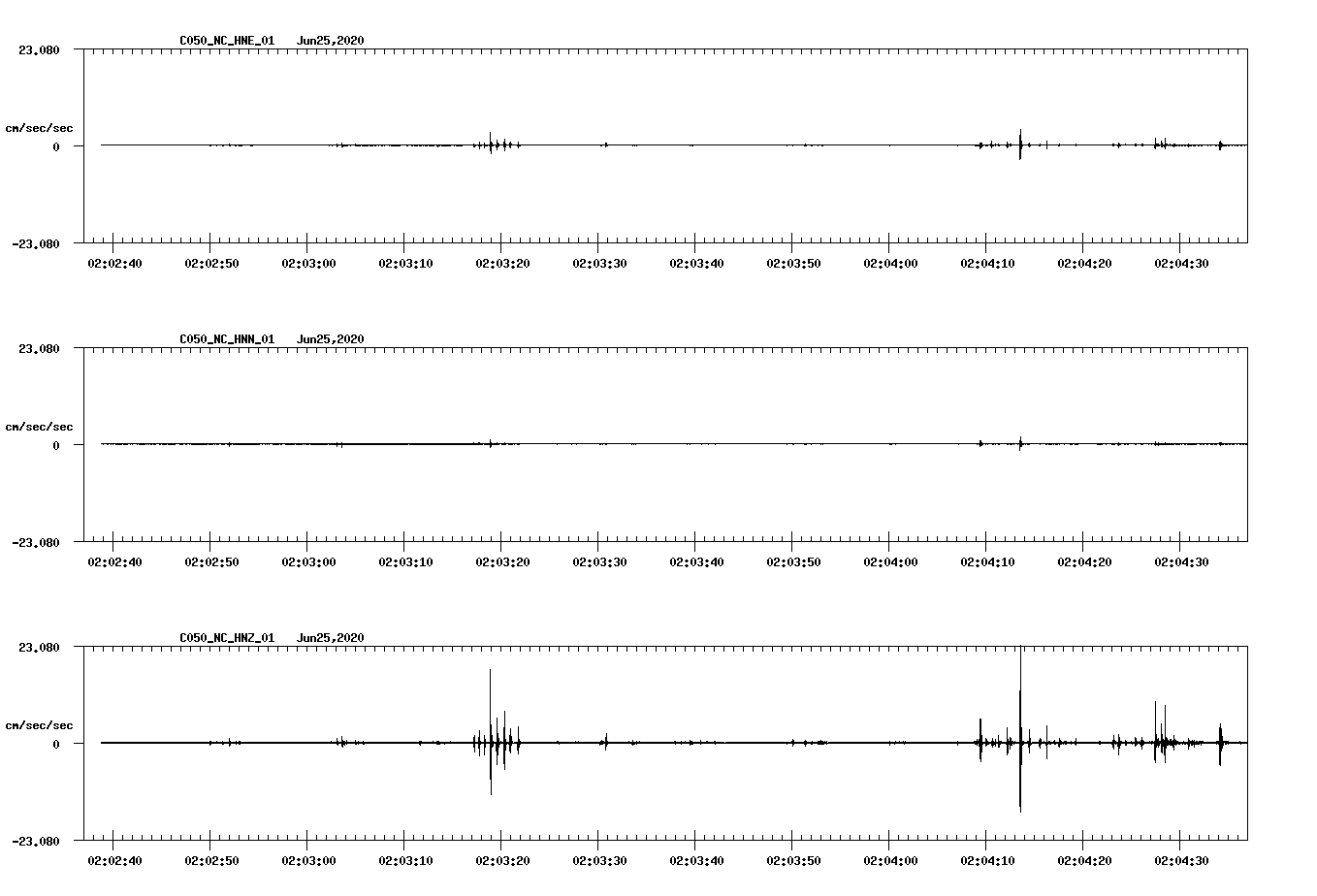 waveform image