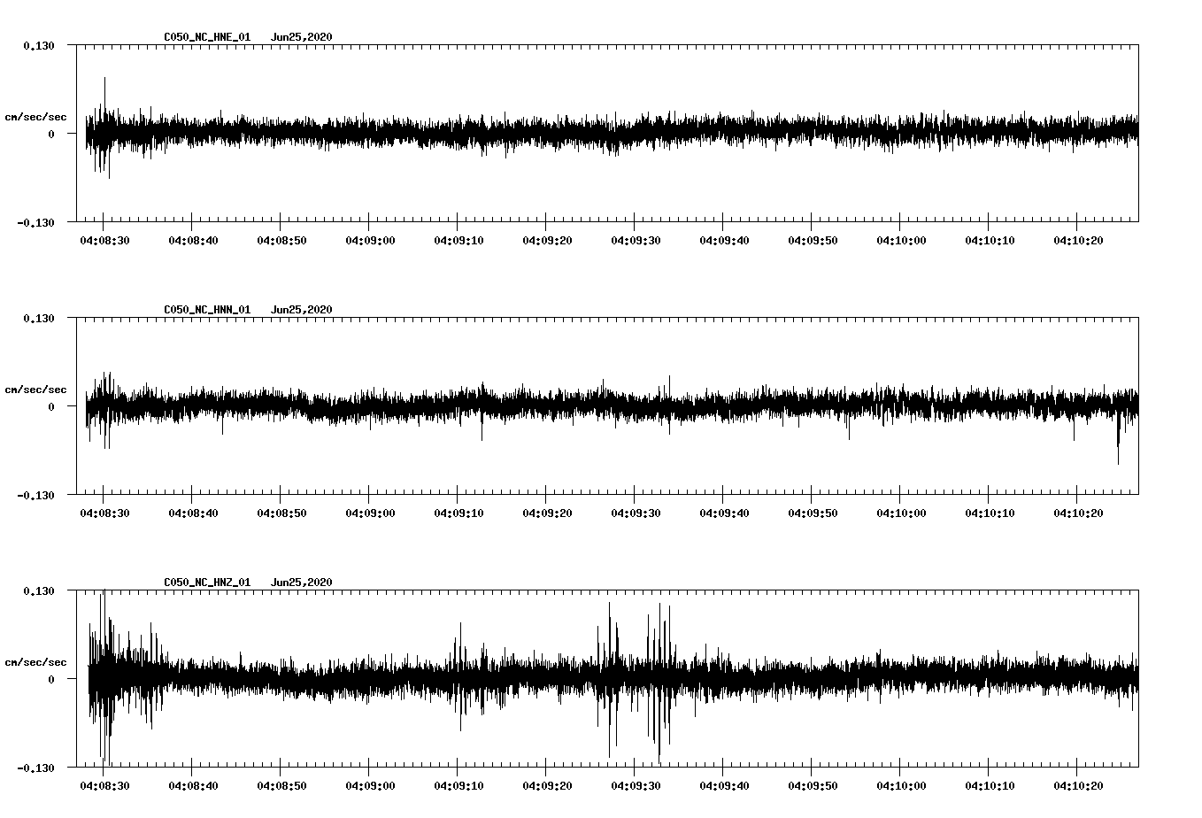 waveform image