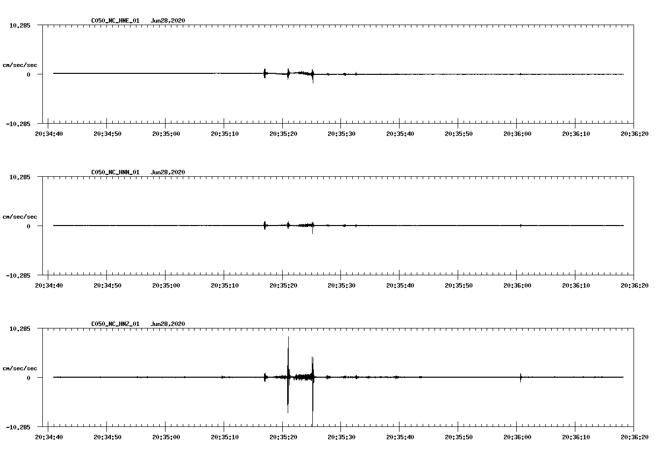 waveform image