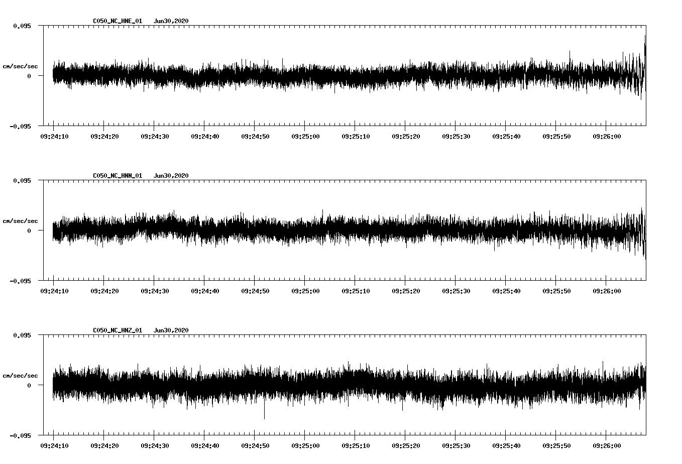 waveform image