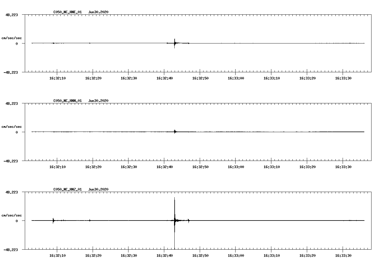 waveform image