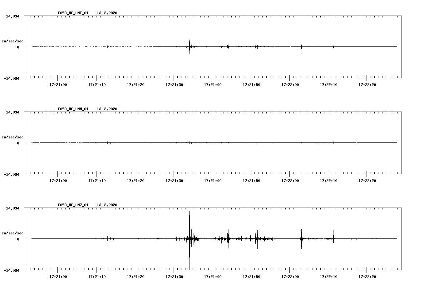 waveform image