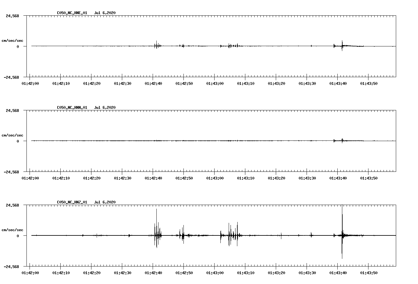 waveform image