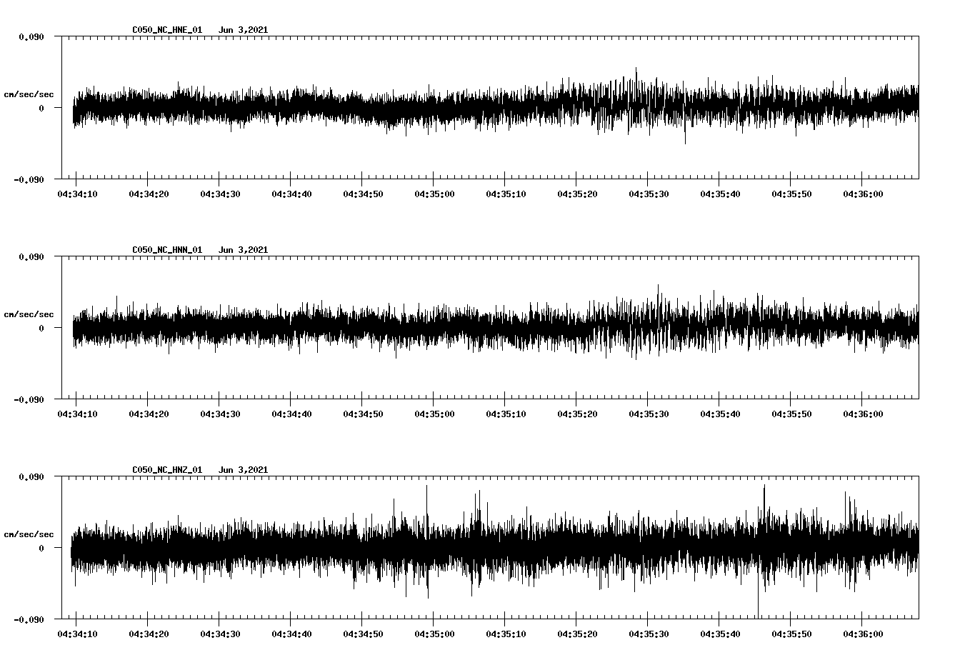 waveform image