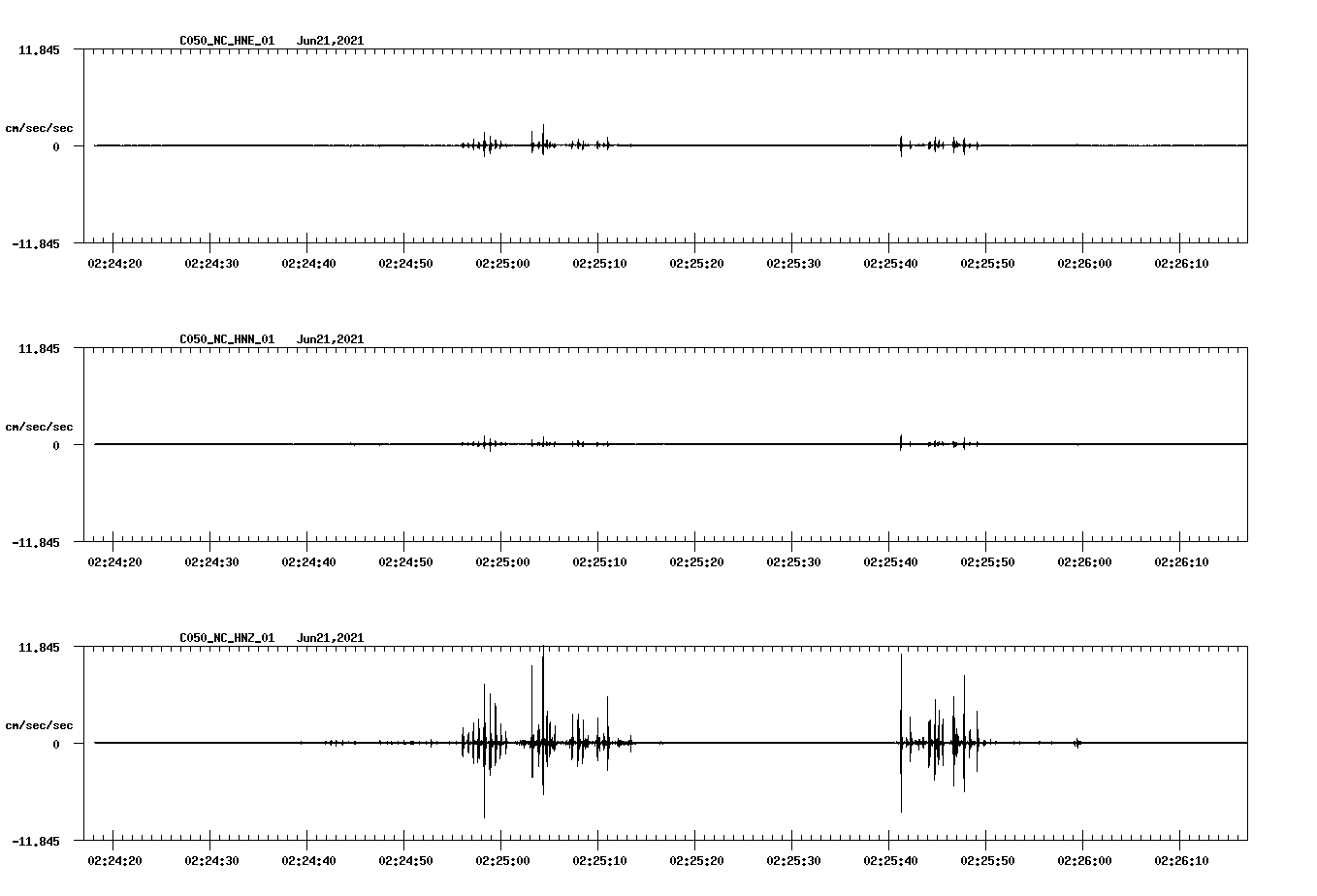 waveform image