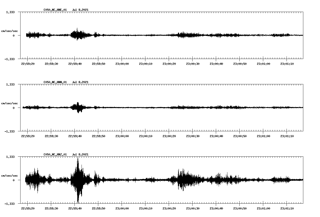 waveform image
