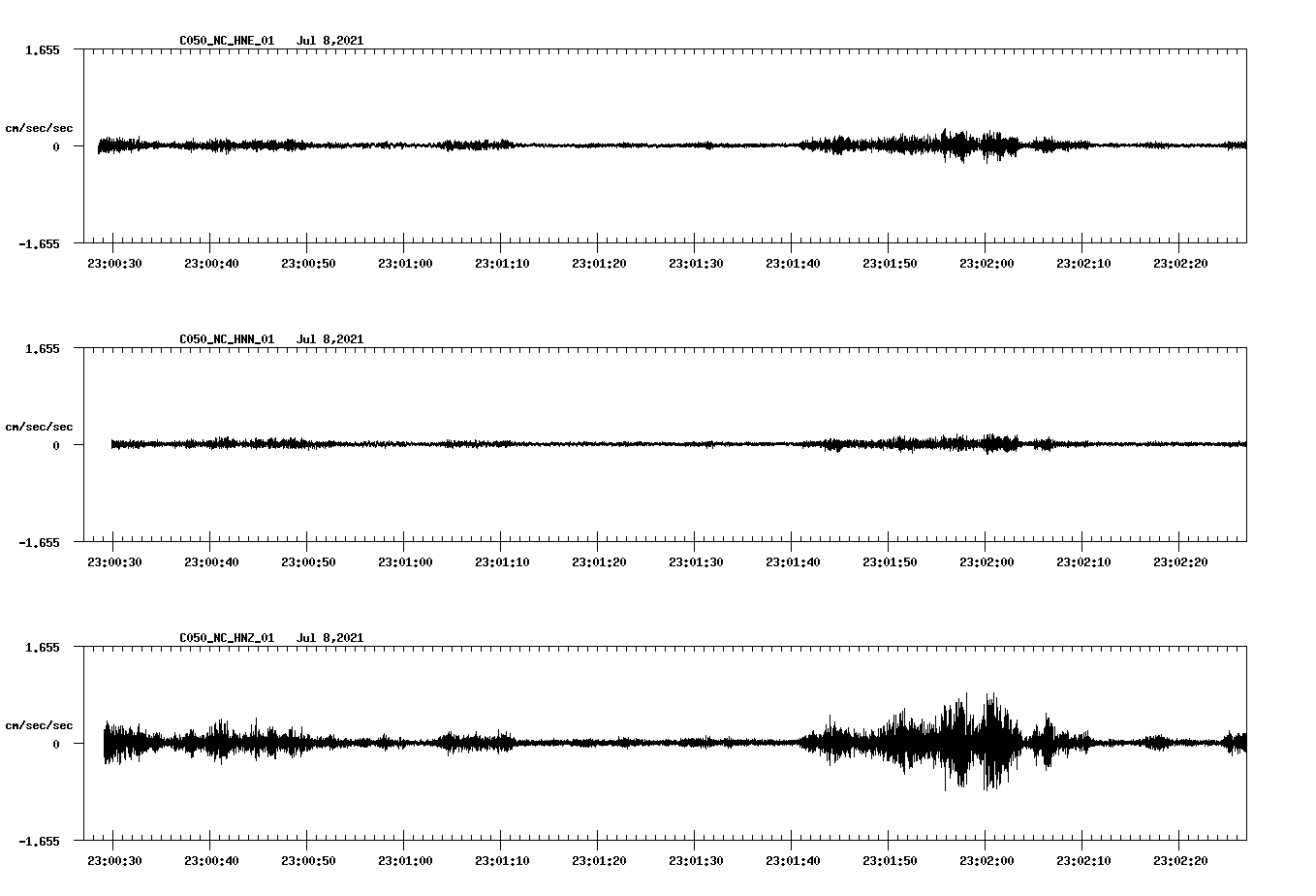 waveform image