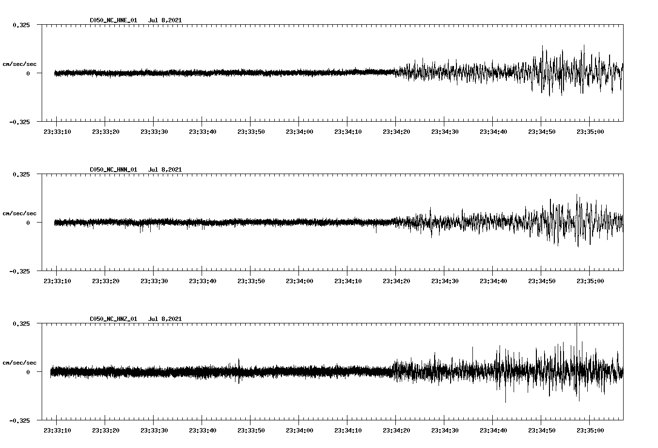 waveform image