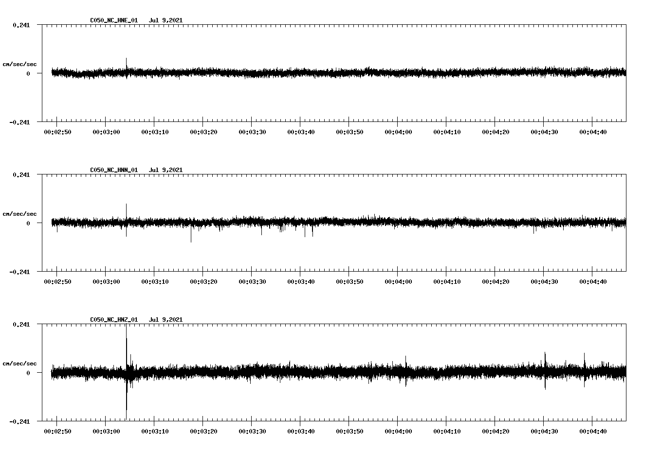 waveform image