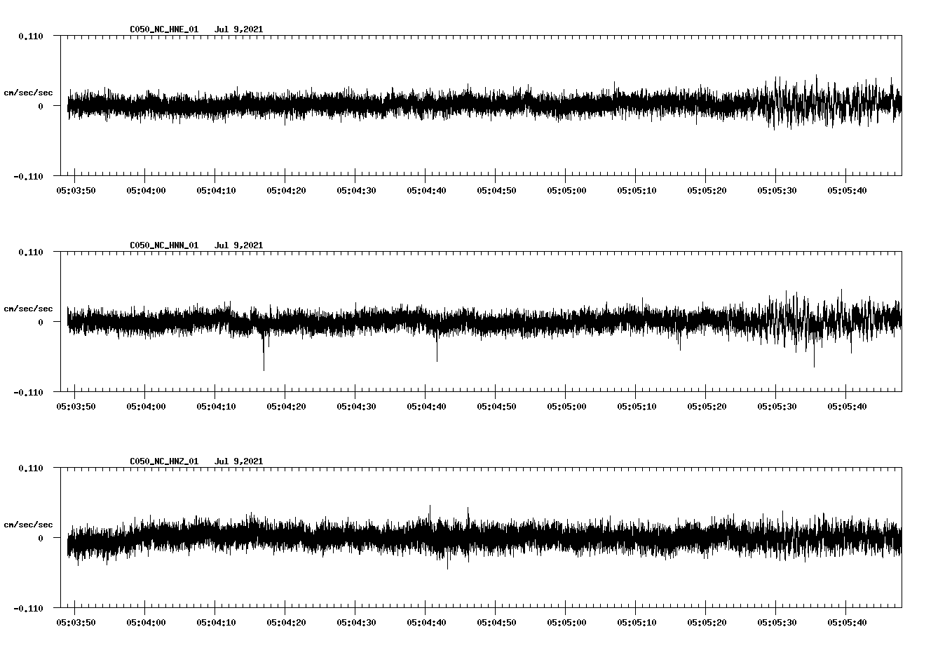 waveform image