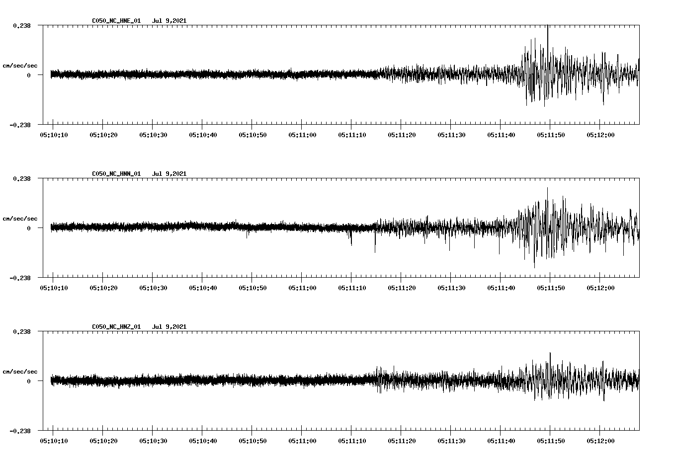 waveform image