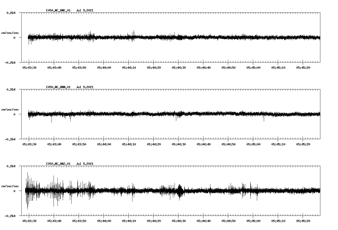 waveform image