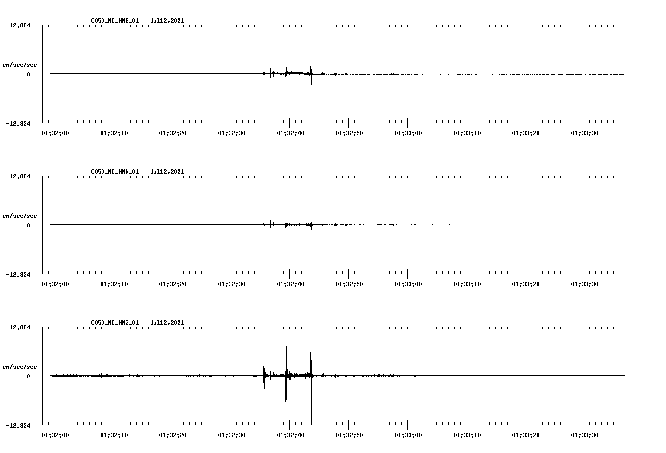 waveform image