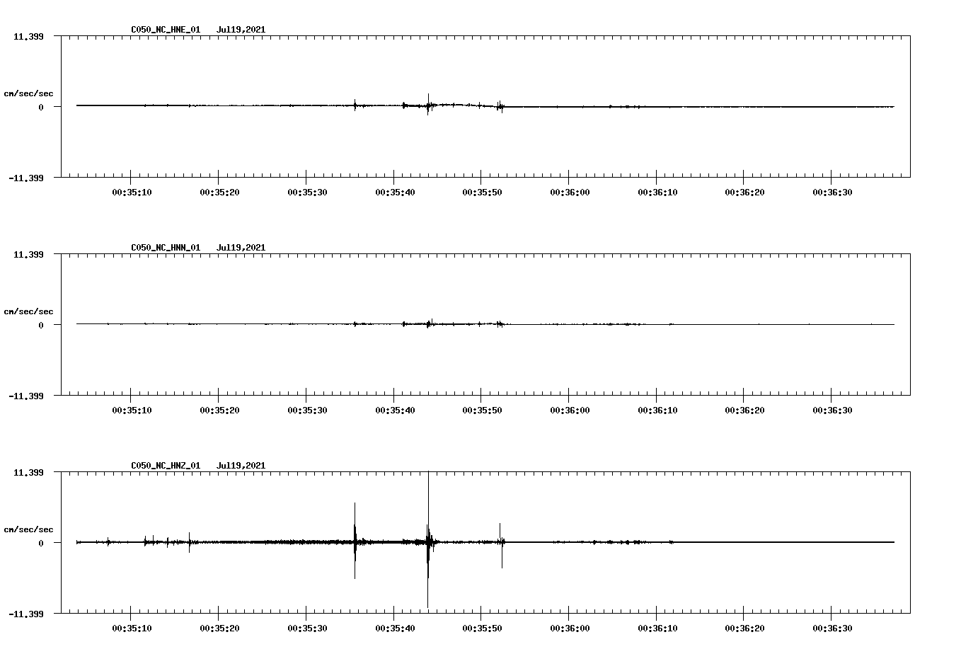 waveform image