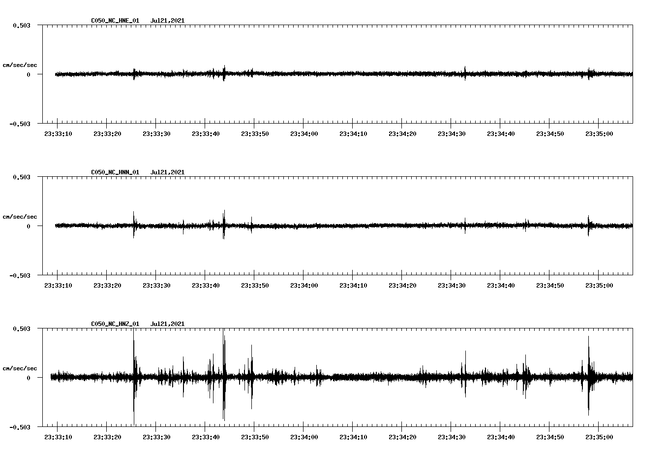 waveform image