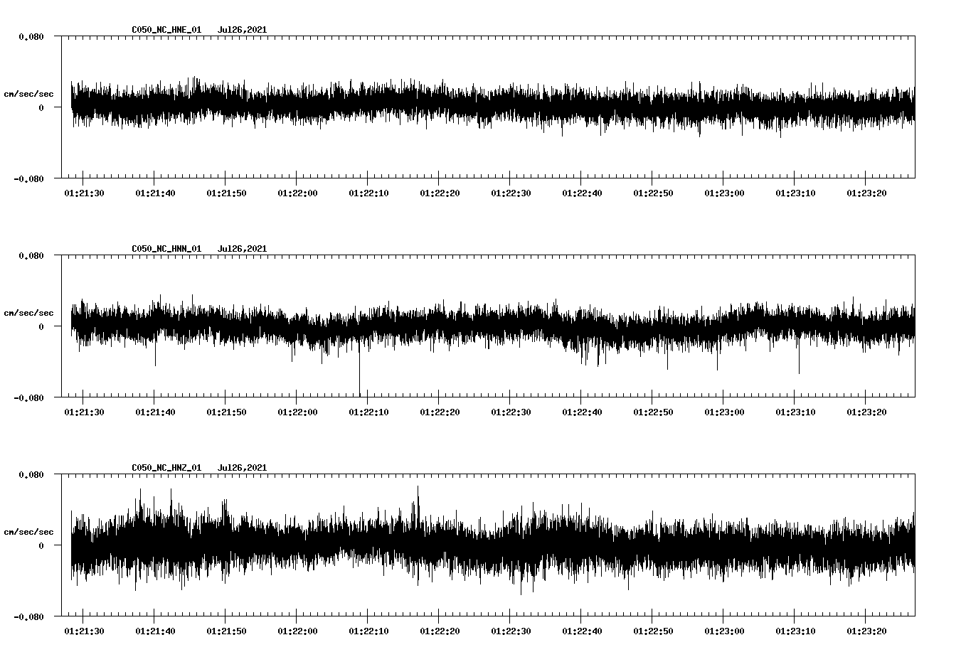 waveform image